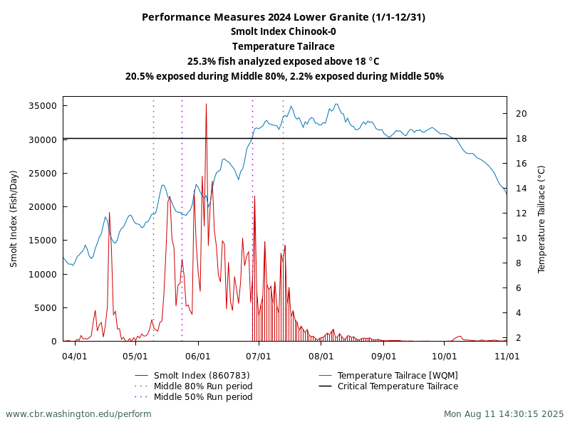 sample graph smolt