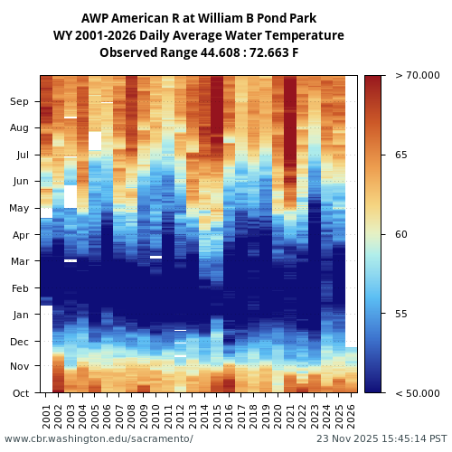 Heatmap of daily average Water Temperature at AWP visual data inventory for all available years