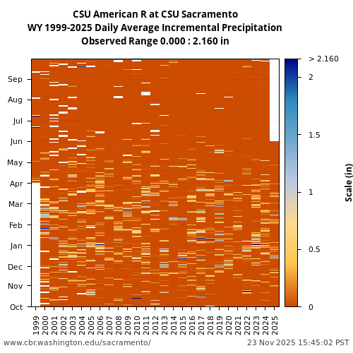 Heatmap of daily average Incremental Precipitation at CSU visual data inventory for all available years