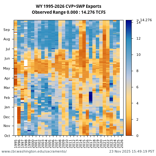 Heatmap of CVP+SWP Exports visual data inventory for all available years