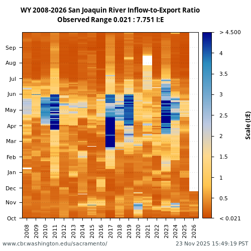 Heatmap of Inflow-to-Export Ratio visual data inventory for all available years