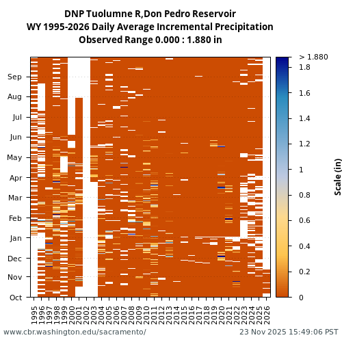 Heatmap of daily average Incremental Precipitation at DNP visual data inventory for all available years
