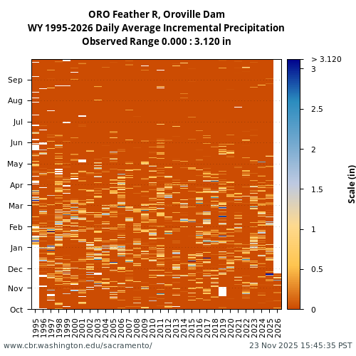Heatmap of daily average Incremental Precipitation at ORO visual data inventory for all available years