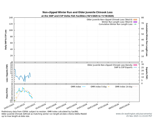 Delta Loss graph