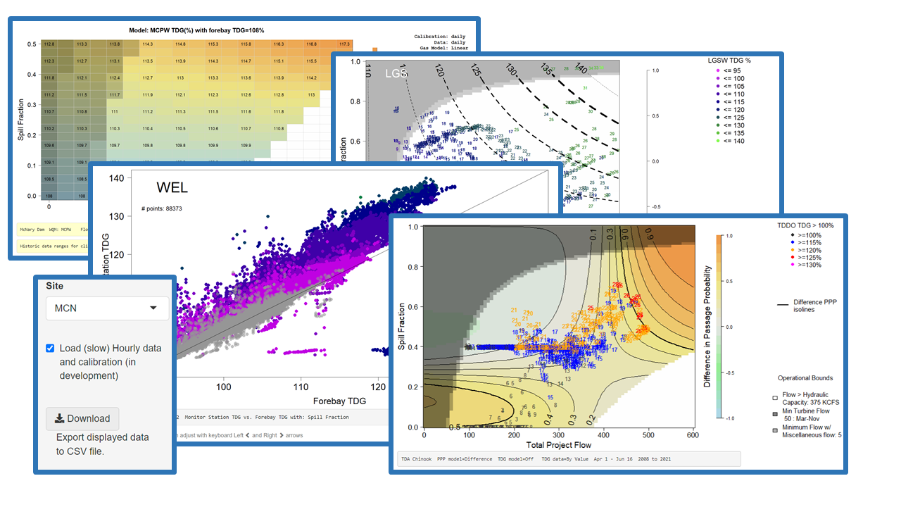 Image of Columbia/Snake Dam Conditions user interface and query output